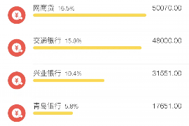 晋城专业要账公司